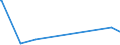 KN 62041300 /Exporte /Einheit = Preise (Euro/Bes. Maßeinheiten) /Partnerland: Guinea-biss. /Meldeland: Europäische Union /62041300:KostÃ¼me aus Synthetischen Chemiefasern, FÃ¼r Frauen Oder MÃ¤dchen (Ausg. aus Gewirken Oder Gestricken Sowie Ski-overalls und Badebekleidung)