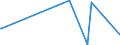 KN 62041300 /Exporte /Einheit = Preise (Euro/Bes. Maßeinheiten) /Partnerland: Guinea /Meldeland: Eur28 /62041300:KostÃ¼me aus Synthetischen Chemiefasern, FÃ¼r Frauen Oder MÃ¤dchen (Ausg. aus Gewirken Oder Gestricken Sowie Ski-overalls und Badebekleidung)