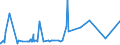 KN 62041300 /Exporte /Einheit = Preise (Euro/Bes. Maßeinheiten) /Partnerland: Elfenbeink. /Meldeland: Eur27_2020 /62041300:KostÃ¼me aus Synthetischen Chemiefasern, FÃ¼r Frauen Oder MÃ¤dchen (Ausg. aus Gewirken Oder Gestricken Sowie Ski-overalls und Badebekleidung)