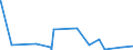 KN 62041300 /Exporte /Einheit = Preise (Euro/Bes. Maßeinheiten) /Partnerland: Ghana /Meldeland: Eur27_2020 /62041300:KostÃ¼me aus Synthetischen Chemiefasern, FÃ¼r Frauen Oder MÃ¤dchen (Ausg. aus Gewirken Oder Gestricken Sowie Ski-overalls und Badebekleidung)