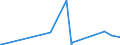 KN 62041300 /Exporte /Einheit = Preise (Euro/Bes. Maßeinheiten) /Partnerland: Togo /Meldeland: Eur28 /62041300:KostÃ¼me aus Synthetischen Chemiefasern, FÃ¼r Frauen Oder MÃ¤dchen (Ausg. aus Gewirken Oder Gestricken Sowie Ski-overalls und Badebekleidung)