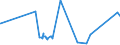 KN 62041300 /Exporte /Einheit = Preise (Euro/Bes. Maßeinheiten) /Partnerland: Benin /Meldeland: Eur27_2020 /62041300:KostÃ¼me aus Synthetischen Chemiefasern, FÃ¼r Frauen Oder MÃ¤dchen (Ausg. aus Gewirken Oder Gestricken Sowie Ski-overalls und Badebekleidung)