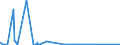 KN 62041300 /Exporte /Einheit = Preise (Euro/Bes. Maßeinheiten) /Partnerland: Nigeria /Meldeland: Eur27_2020 /62041300:KostÃ¼me aus Synthetischen Chemiefasern, FÃ¼r Frauen Oder MÃ¤dchen (Ausg. aus Gewirken Oder Gestricken Sowie Ski-overalls und Badebekleidung)