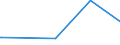 KN 62041300 /Exporte /Einheit = Preise (Euro/Bes. Maßeinheiten) /Partnerland: S.tome /Meldeland: Europäische Union /62041300:KostÃ¼me aus Synthetischen Chemiefasern, FÃ¼r Frauen Oder MÃ¤dchen (Ausg. aus Gewirken Oder Gestricken Sowie Ski-overalls und Badebekleidung)