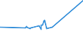 KN 62041300 /Exporte /Einheit = Preise (Euro/Bes. Maßeinheiten) /Partnerland: Gabun /Meldeland: Europäische Union /62041300:KostÃ¼me aus Synthetischen Chemiefasern, FÃ¼r Frauen Oder MÃ¤dchen (Ausg. aus Gewirken Oder Gestricken Sowie Ski-overalls und Badebekleidung)