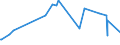 KN 62041300 /Exporte /Einheit = Preise (Euro/Bes. Maßeinheiten) /Partnerland: Kongo /Meldeland: Europäische Union /62041300:KostÃ¼me aus Synthetischen Chemiefasern, FÃ¼r Frauen Oder MÃ¤dchen (Ausg. aus Gewirken Oder Gestricken Sowie Ski-overalls und Badebekleidung)