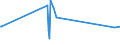 KN 62041300 /Exporte /Einheit = Preise (Euro/Bes. Maßeinheiten) /Partnerland: Dem. Rep. Kongo /Meldeland: Europäische Union /62041300:KostÃ¼me aus Synthetischen Chemiefasern, FÃ¼r Frauen Oder MÃ¤dchen (Ausg. aus Gewirken Oder Gestricken Sowie Ski-overalls und Badebekleidung)