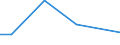 KN 62041300 /Exporte /Einheit = Preise (Euro/Bes. Maßeinheiten) /Partnerland: Burundi /Meldeland: Eur27 /62041300:KostÃ¼me aus Synthetischen Chemiefasern, FÃ¼r Frauen Oder MÃ¤dchen (Ausg. aus Gewirken Oder Gestricken Sowie Ski-overalls und Badebekleidung)