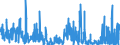 KN 62042100 /Exporte /Einheit = Preise (Euro/Bes. Maßeinheiten) /Partnerland: Ver.koenigreich /Meldeland: Eur27_2020 /62042100:Kombinationen aus Wolle Oder Feinen Tierhaaren, FÃ¼r Frauen Oder MÃ¤dchen (Ausg. aus Gewirken Oder Gestricken Sowie Skikombinationen und Badebekleidung)