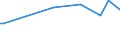 KN 62042100 /Exporte /Einheit = Preise (Euro/Bes. Maßeinheiten) /Partnerland: Ver.koenigreich(Nordirland) /Meldeland: Eur27_2020 /62042100:Kombinationen aus Wolle Oder Feinen Tierhaaren, FÃ¼r Frauen Oder MÃ¤dchen (Ausg. aus Gewirken Oder Gestricken Sowie Skikombinationen und Badebekleidung)
