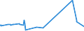 KN 62042100 /Exporte /Einheit = Preise (Euro/Bes. Maßeinheiten) /Partnerland: Liechtenstein /Meldeland: Europäische Union /62042100:Kombinationen aus Wolle Oder Feinen Tierhaaren, FÃ¼r Frauen Oder MÃ¤dchen (Ausg. aus Gewirken Oder Gestricken Sowie Skikombinationen und Badebekleidung)