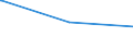KN 62042100 /Exporte /Einheit = Preise (Euro/Bes. Maßeinheiten) /Partnerland: San Marino /Meldeland: Europäische Union /62042100:Kombinationen aus Wolle Oder Feinen Tierhaaren, FÃ¼r Frauen Oder MÃ¤dchen (Ausg. aus Gewirken Oder Gestricken Sowie Skikombinationen und Badebekleidung)