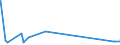 KN 62042100 /Exporte /Einheit = Preise (Euro/Bes. Maßeinheiten) /Partnerland: Bosn.-herzegowina /Meldeland: Eur27_2020 /62042100:Kombinationen aus Wolle Oder Feinen Tierhaaren, FÃ¼r Frauen Oder MÃ¤dchen (Ausg. aus Gewirken Oder Gestricken Sowie Skikombinationen und Badebekleidung)