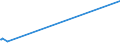 KN 62042100 /Exporte /Einheit = Preise (Euro/Bes. Maßeinheiten) /Partnerland: Elfenbeink. /Meldeland: Eur15 /62042100:Kombinationen aus Wolle Oder Feinen Tierhaaren, FÃ¼r Frauen Oder MÃ¤dchen (Ausg. aus Gewirken Oder Gestricken Sowie Skikombinationen und Badebekleidung)