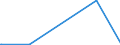 KN 62042100 /Exporte /Einheit = Preise (Euro/Bes. Maßeinheiten) /Partnerland: Dem. Rep. Kongo /Meldeland: Eur27_2020 /62042100:Kombinationen aus Wolle Oder Feinen Tierhaaren, FÃ¼r Frauen Oder MÃ¤dchen (Ausg. aus Gewirken Oder Gestricken Sowie Skikombinationen und Badebekleidung)