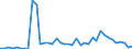 KN 62042280 /Exporte /Einheit = Preise (Euro/Bes. Maßeinheiten) /Partnerland: Irland /Meldeland: Eur27_2020 /62042280:Kombinationen aus Baumwolle, FÃ¼r Frauen Oder MÃ¤dchen (Ausg. aus Gewirken Oder Gestricken Sowie Arbeitskleidung und Berufskleidung, TrainingsanzÃ¼ge, Skikombinationen und Badebekleidung)