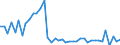 KN 62042280 /Exporte /Einheit = Preise (Euro/Bes. Maßeinheiten) /Partnerland: Griechenland /Meldeland: Eur27_2020 /62042280:Kombinationen aus Baumwolle, FÃ¼r Frauen Oder MÃ¤dchen (Ausg. aus Gewirken Oder Gestricken Sowie Arbeitskleidung und Berufskleidung, TrainingsanzÃ¼ge, Skikombinationen und Badebekleidung)