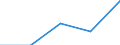 KN 62042280 /Exporte /Einheit = Preise (Euro/Bes. Maßeinheiten) /Partnerland: Ver.koenigreich(Nordirland) /Meldeland: Eur27_2020 /62042280:Kombinationen aus Baumwolle, FÃ¼r Frauen Oder MÃ¤dchen (Ausg. aus Gewirken Oder Gestricken Sowie Arbeitskleidung und Berufskleidung, TrainingsanzÃ¼ge, Skikombinationen und Badebekleidung)