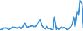KN 62042280 /Exporte /Einheit = Preise (Euro/Bes. Maßeinheiten) /Partnerland: Ver.koenigreich(Nordirland) /Meldeland: Eur27_2020 /62042280:Kombinationen aus Baumwolle, FÃ¼r Frauen Oder MÃ¤dchen (Ausg. aus Gewirken Oder Gestricken Sowie Arbeitskleidung und Berufskleidung, TrainingsanzÃ¼ge, Skikombinationen und Badebekleidung)