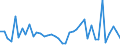 KN 62042280 /Exporte /Einheit = Preise (Euro/Bes. Maßeinheiten) /Partnerland: Finnland /Meldeland: Eur27_2020 /62042280:Kombinationen aus Baumwolle, FÃ¼r Frauen Oder MÃ¤dchen (Ausg. aus Gewirken Oder Gestricken Sowie Arbeitskleidung und Berufskleidung, TrainingsanzÃ¼ge, Skikombinationen und Badebekleidung)