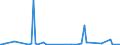 KN 62042280 /Exporte /Einheit = Preise (Euro/Bes. Maßeinheiten) /Partnerland: Liechtenstein /Meldeland: Europäische Union /62042280:Kombinationen aus Baumwolle, FÃ¼r Frauen Oder MÃ¤dchen (Ausg. aus Gewirken Oder Gestricken Sowie Arbeitskleidung und Berufskleidung, TrainingsanzÃ¼ge, Skikombinationen und Badebekleidung)
