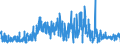 KN 62042280 /Exporte /Einheit = Preise (Euro/Bes. Maßeinheiten) /Partnerland: Schweiz /Meldeland: Eur27_2020 /62042280:Kombinationen aus Baumwolle, FÃ¼r Frauen Oder MÃ¤dchen (Ausg. aus Gewirken Oder Gestricken Sowie Arbeitskleidung und Berufskleidung, TrainingsanzÃ¼ge, Skikombinationen und Badebekleidung)