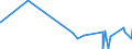 KN 62042280 /Exporte /Einheit = Preise (Euro/Bes. Maßeinheiten) /Partnerland: San Marino /Meldeland: Eur27_2020 /62042280:Kombinationen aus Baumwolle, FÃ¼r Frauen Oder MÃ¤dchen (Ausg. aus Gewirken Oder Gestricken Sowie Arbeitskleidung und Berufskleidung, TrainingsanzÃ¼ge, Skikombinationen und Badebekleidung)