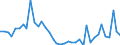 KN 62042280 /Exporte /Einheit = Preise (Euro/Bes. Maßeinheiten) /Partnerland: Tschechien /Meldeland: Eur27_2020 /62042280:Kombinationen aus Baumwolle, FÃ¼r Frauen Oder MÃ¤dchen (Ausg. aus Gewirken Oder Gestricken Sowie Arbeitskleidung und Berufskleidung, TrainingsanzÃ¼ge, Skikombinationen und Badebekleidung)