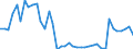 KN 62042280 /Exporte /Einheit = Preise (Euro/Bes. Maßeinheiten) /Partnerland: Ungarn /Meldeland: Eur27_2020 /62042280:Kombinationen aus Baumwolle, FÃ¼r Frauen Oder MÃ¤dchen (Ausg. aus Gewirken Oder Gestricken Sowie Arbeitskleidung und Berufskleidung, TrainingsanzÃ¼ge, Skikombinationen und Badebekleidung)