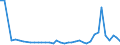 KN 62042280 /Exporte /Einheit = Preise (Euro/Bes. Maßeinheiten) /Partnerland: Albanien /Meldeland: Eur27_2020 /62042280:Kombinationen aus Baumwolle, FÃ¼r Frauen Oder MÃ¤dchen (Ausg. aus Gewirken Oder Gestricken Sowie Arbeitskleidung und Berufskleidung, TrainingsanzÃ¼ge, Skikombinationen und Badebekleidung)