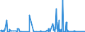 KN 62042280 /Exporte /Einheit = Preise (Euro/Bes. Maßeinheiten) /Partnerland: Georgien /Meldeland: Eur27_2020 /62042280:Kombinationen aus Baumwolle, FÃ¼r Frauen Oder MÃ¤dchen (Ausg. aus Gewirken Oder Gestricken Sowie Arbeitskleidung und Berufskleidung, TrainingsanzÃ¼ge, Skikombinationen und Badebekleidung)