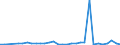 KN 62042280 /Exporte /Einheit = Preise (Euro/Bes. Maßeinheiten) /Partnerland: Armenien /Meldeland: Eur27_2020 /62042280:Kombinationen aus Baumwolle, FÃ¼r Frauen Oder MÃ¤dchen (Ausg. aus Gewirken Oder Gestricken Sowie Arbeitskleidung und Berufskleidung, TrainingsanzÃ¼ge, Skikombinationen und Badebekleidung)