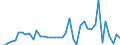 KN 62042280 /Exporte /Einheit = Preise (Euro/Bes. Maßeinheiten) /Partnerland: Kasachstan /Meldeland: Eur27_2020 /62042280:Kombinationen aus Baumwolle, FÃ¼r Frauen Oder MÃ¤dchen (Ausg. aus Gewirken Oder Gestricken Sowie Arbeitskleidung und Berufskleidung, TrainingsanzÃ¼ge, Skikombinationen und Badebekleidung)