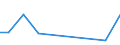 KN 62042280 /Exporte /Einheit = Preise (Euro/Bes. Maßeinheiten) /Partnerland: Turkmenistan /Meldeland: Europäische Union /62042280:Kombinationen aus Baumwolle, FÃ¼r Frauen Oder MÃ¤dchen (Ausg. aus Gewirken Oder Gestricken Sowie Arbeitskleidung und Berufskleidung, TrainingsanzÃ¼ge, Skikombinationen und Badebekleidung)