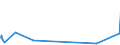 KN 62042280 /Exporte /Einheit = Preise (Euro/Bes. Maßeinheiten) /Partnerland: Turkmenistan /Meldeland: Europäische Union /62042280:Kombinationen aus Baumwolle, FÃ¼r Frauen Oder MÃ¤dchen (Ausg. aus Gewirken Oder Gestricken Sowie Arbeitskleidung und Berufskleidung, TrainingsanzÃ¼ge, Skikombinationen und Badebekleidung)