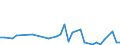 KN 62042280 /Exporte /Einheit = Preise (Euro/Bes. Maßeinheiten) /Partnerland: Kirgistan /Meldeland: Eur27_2020 /62042280:Kombinationen aus Baumwolle, FÃ¼r Frauen Oder MÃ¤dchen (Ausg. aus Gewirken Oder Gestricken Sowie Arbeitskleidung und Berufskleidung, TrainingsanzÃ¼ge, Skikombinationen und Badebekleidung)