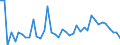 KN 62042280 /Exporte /Einheit = Preise (Euro/Bes. Maßeinheiten) /Partnerland: Slowenien /Meldeland: Eur27_2020 /62042280:Kombinationen aus Baumwolle, FÃ¼r Frauen Oder MÃ¤dchen (Ausg. aus Gewirken Oder Gestricken Sowie Arbeitskleidung und Berufskleidung, TrainingsanzÃ¼ge, Skikombinationen und Badebekleidung)