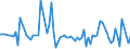 KN 62042280 /Exporte /Einheit = Preise (Euro/Bes. Maßeinheiten) /Partnerland: Serb.-mont. /Meldeland: Eur15 /62042280:Kombinationen aus Baumwolle, FÃ¼r Frauen Oder MÃ¤dchen (Ausg. aus Gewirken Oder Gestricken Sowie Arbeitskleidung und Berufskleidung, TrainingsanzÃ¼ge, Skikombinationen und Badebekleidung)