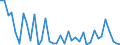 KN 62042280 /Exporte /Einheit = Preise (Euro/Bes. Maßeinheiten) /Partnerland: Ehem.jug.rep.mazed /Meldeland: Eur27_2020 /62042280:Kombinationen aus Baumwolle, FÃ¼r Frauen Oder MÃ¤dchen (Ausg. aus Gewirken Oder Gestricken Sowie Arbeitskleidung und Berufskleidung, TrainingsanzÃ¼ge, Skikombinationen und Badebekleidung)