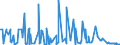 KN 62042280 /Exporte /Einheit = Preise (Euro/Bes. Maßeinheiten) /Partnerland: Ehem.jug.rep.mazed /Meldeland: Eur27_2020 /62042280:Kombinationen aus Baumwolle, FÃ¼r Frauen Oder MÃ¤dchen (Ausg. aus Gewirken Oder Gestricken Sowie Arbeitskleidung und Berufskleidung, TrainingsanzÃ¼ge, Skikombinationen und Badebekleidung)