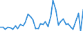 KN 62042280 /Exporte /Einheit = Preise (Euro/Bes. Maßeinheiten) /Partnerland: Tunesien /Meldeland: Eur27_2020 /62042280:Kombinationen aus Baumwolle, FÃ¼r Frauen Oder MÃ¤dchen (Ausg. aus Gewirken Oder Gestricken Sowie Arbeitskleidung und Berufskleidung, TrainingsanzÃ¼ge, Skikombinationen und Badebekleidung)