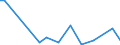 KN 62042280 /Exporte /Einheit = Preise (Euro/Bes. Maßeinheiten) /Partnerland: Mauretanien /Meldeland: Eur27_2020 /62042280:Kombinationen aus Baumwolle, FÃ¼r Frauen Oder MÃ¤dchen (Ausg. aus Gewirken Oder Gestricken Sowie Arbeitskleidung und Berufskleidung, TrainingsanzÃ¼ge, Skikombinationen und Badebekleidung)
