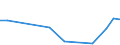 KN 62042280 /Exporte /Einheit = Preise (Euro/Bes. Maßeinheiten) /Partnerland: Guinea-biss. /Meldeland: Eur15 /62042280:Kombinationen aus Baumwolle, FÃ¼r Frauen Oder MÃ¤dchen (Ausg. aus Gewirken Oder Gestricken Sowie Arbeitskleidung und Berufskleidung, TrainingsanzÃ¼ge, Skikombinationen und Badebekleidung)