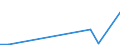 KN 62042280 /Exporte /Einheit = Preise (Euro/Bes. Maßeinheiten) /Partnerland: Liberia /Meldeland: Europäische Union /62042280:Kombinationen aus Baumwolle, FÃ¼r Frauen Oder MÃ¤dchen (Ausg. aus Gewirken Oder Gestricken Sowie Arbeitskleidung und Berufskleidung, TrainingsanzÃ¼ge, Skikombinationen und Badebekleidung)