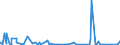 KN 62042280 /Exporte /Einheit = Preise (Euro/Bes. Maßeinheiten) /Partnerland: Elfenbeink. /Meldeland: Eur27_2020 /62042280:Kombinationen aus Baumwolle, FÃ¼r Frauen Oder MÃ¤dchen (Ausg. aus Gewirken Oder Gestricken Sowie Arbeitskleidung und Berufskleidung, TrainingsanzÃ¼ge, Skikombinationen und Badebekleidung)