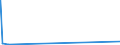 KN 62042280 /Exporte /Einheit = Preise (Euro/Bes. Maßeinheiten) /Partnerland: Togo /Meldeland: Eur15 /62042280:Kombinationen aus Baumwolle, FÃ¼r Frauen Oder MÃ¤dchen (Ausg. aus Gewirken Oder Gestricken Sowie Arbeitskleidung und Berufskleidung, TrainingsanzÃ¼ge, Skikombinationen und Badebekleidung)