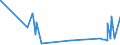 KN 62042280 /Exporte /Einheit = Preise (Euro/Bes. Maßeinheiten) /Partnerland: Benin /Meldeland: Eur27_2020 /62042280:Kombinationen aus Baumwolle, FÃ¼r Frauen Oder MÃ¤dchen (Ausg. aus Gewirken Oder Gestricken Sowie Arbeitskleidung und Berufskleidung, TrainingsanzÃ¼ge, Skikombinationen und Badebekleidung)