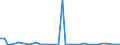 KN 62042280 /Exporte /Einheit = Preise (Euro/Bes. Maßeinheiten) /Partnerland: Nigeria /Meldeland: Eur27_2020 /62042280:Kombinationen aus Baumwolle, FÃ¼r Frauen Oder MÃ¤dchen (Ausg. aus Gewirken Oder Gestricken Sowie Arbeitskleidung und Berufskleidung, TrainingsanzÃ¼ge, Skikombinationen und Badebekleidung)
