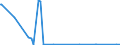KN 62042280 /Exporte /Einheit = Preise (Euro/Bes. Maßeinheiten) /Partnerland: Aequat.guin. /Meldeland: Eur27_2020 /62042280:Kombinationen aus Baumwolle, FÃ¼r Frauen Oder MÃ¤dchen (Ausg. aus Gewirken Oder Gestricken Sowie Arbeitskleidung und Berufskleidung, TrainingsanzÃ¼ge, Skikombinationen und Badebekleidung)