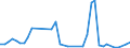 KN 62042280 /Exporte /Einheit = Preise (Euro/Bes. Maßeinheiten) /Partnerland: Dem. Rep. Kongo /Meldeland: Eur27_2020 /62042280:Kombinationen aus Baumwolle, FÃ¼r Frauen Oder MÃ¤dchen (Ausg. aus Gewirken Oder Gestricken Sowie Arbeitskleidung und Berufskleidung, TrainingsanzÃ¼ge, Skikombinationen und Badebekleidung)